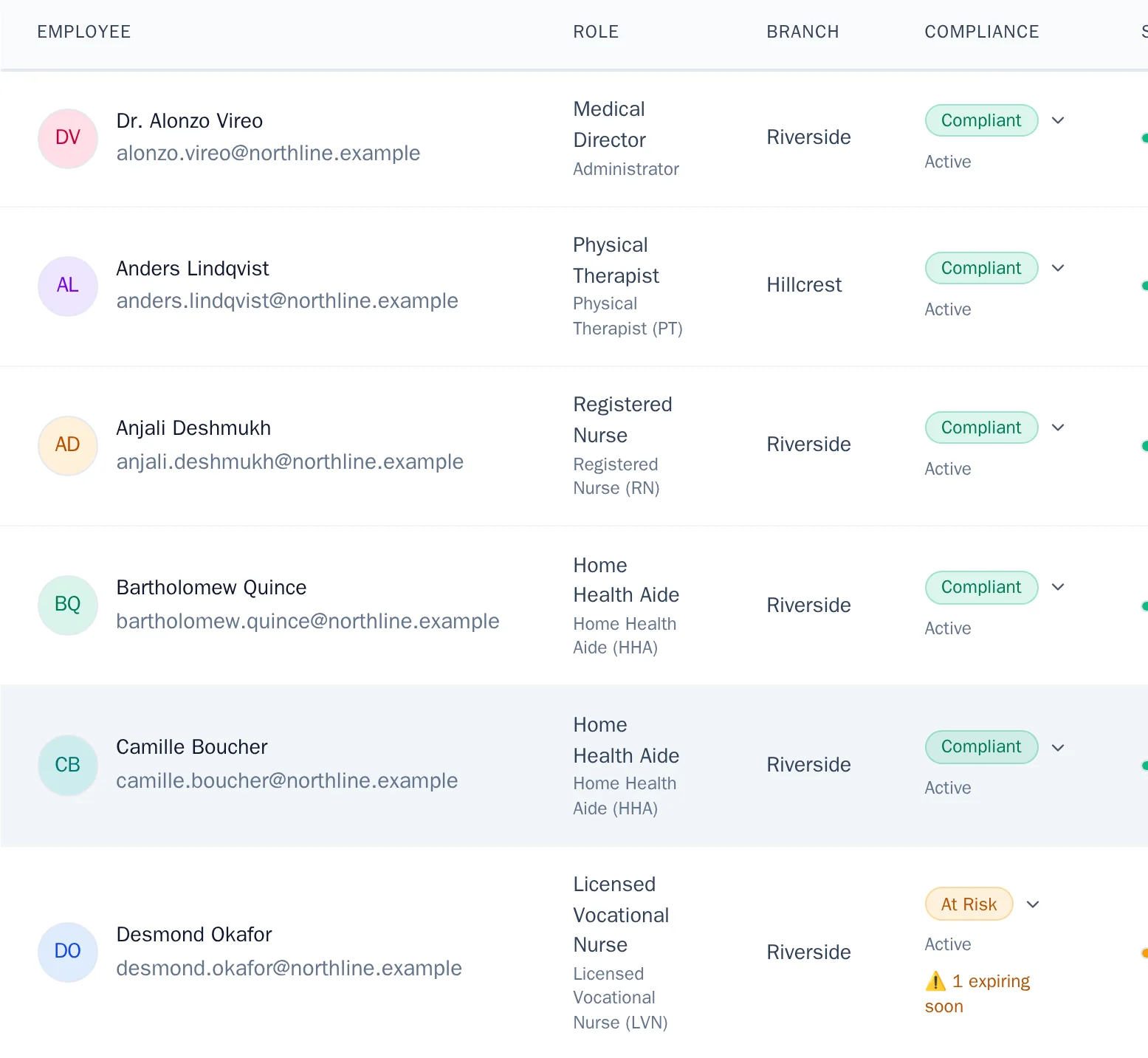 HR Me App Workforce Directory with demonstration data. A roster lists six staff members of a fictional agency with role, branch, a compliance status chip and a score. Five rows read Compliant at 100 percent and one licensed vocational nurse reads At Risk at 83 percent with one item expiring soon.