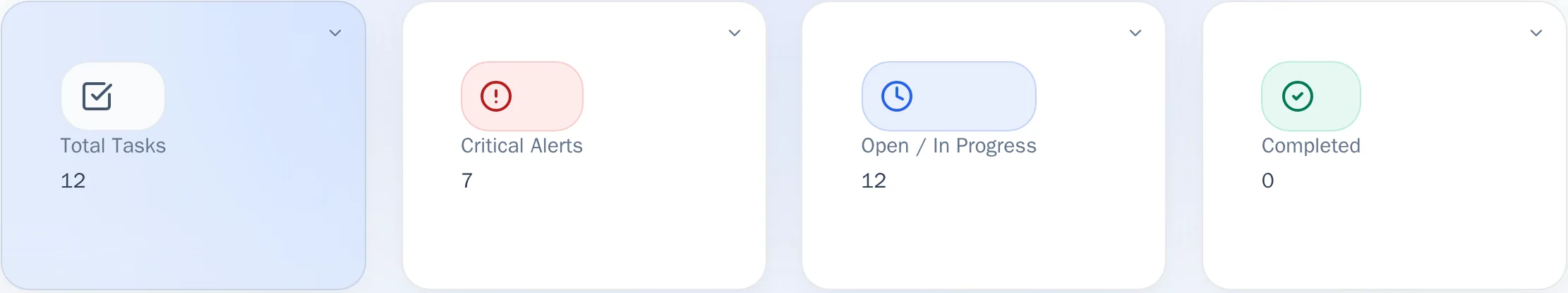 HR Me App task management summary tiles, demonstration data: twelve total tasks, seven critical alerts, twelve open or in progress, zero completed.